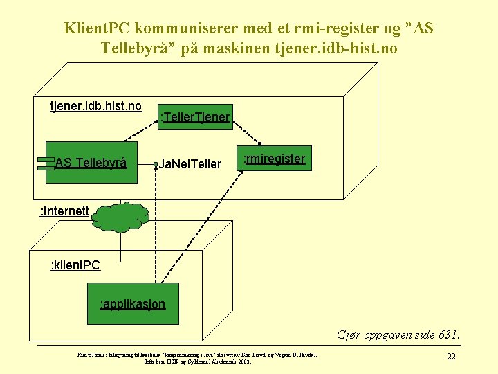 Klient. PC kommuniserer med et rmi-register og ”AS Tellebyrå” på maskinen tjener. idb-hist. no