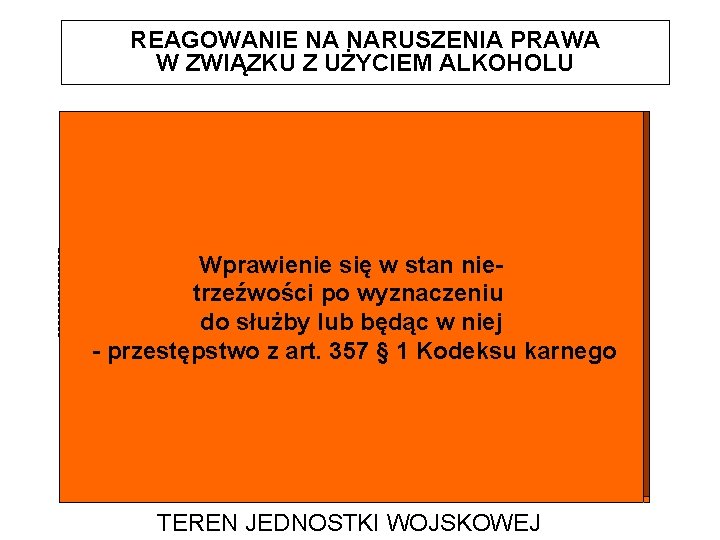 REAGOWANIE NA NARUSZENIA PRAWA W ZWIĄZKU Z UŻYCIEM ALKOHOLU Wprawienie się w stan nie.