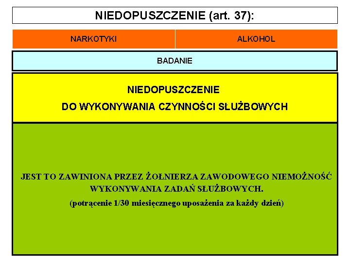 NIEDOPUSZCZENIE (art. 37): NARKOTYKI ALKOHOL BADANIE NIEDOPUSZCZENIE DO WYKONYWANIA CZYNNOŚCI SŁUŻBOWYCH !!!UWAGA!!! WYJĄTKI ZAGROŻENIE