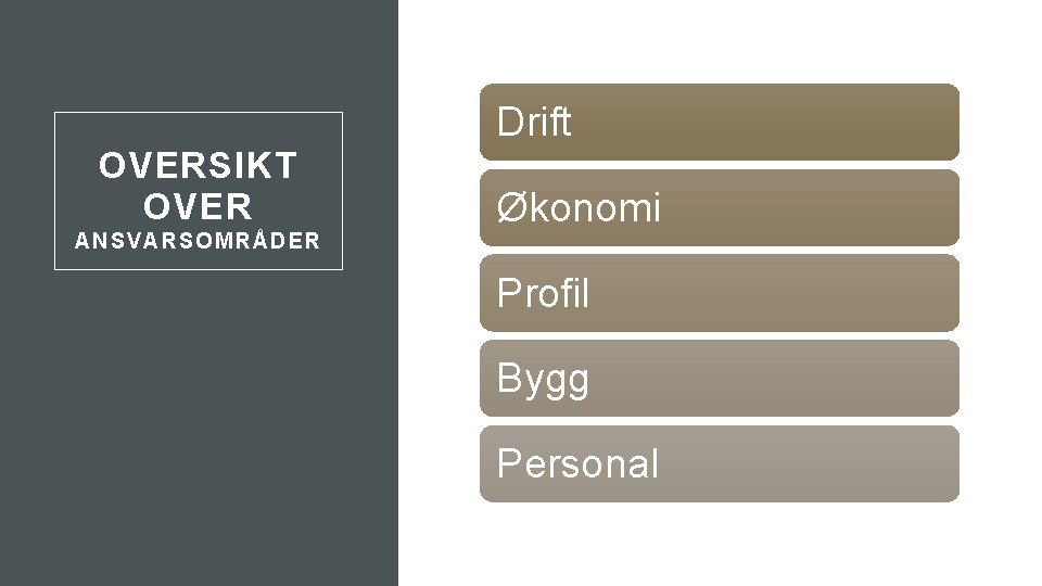 Drift OVERSIKT OVER ANS VARSOMRÅDER Økonomi Profil Bygg Personal 