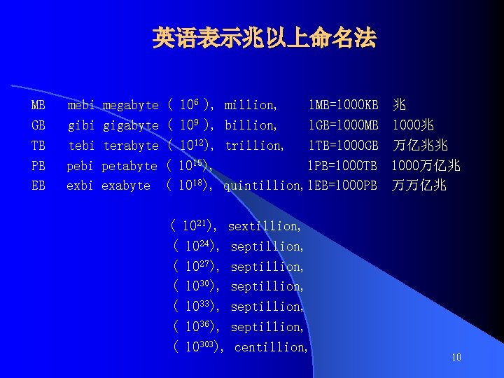 英语表示兆以上命名法 MB GB TB PB EB mebi gibi tebi pebi exbi megabyte gigabyte terabyte