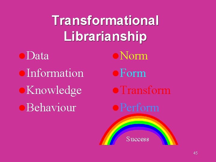 Transformational Librarianship l Data l Norm l Information l Form l Knowledge l Transform