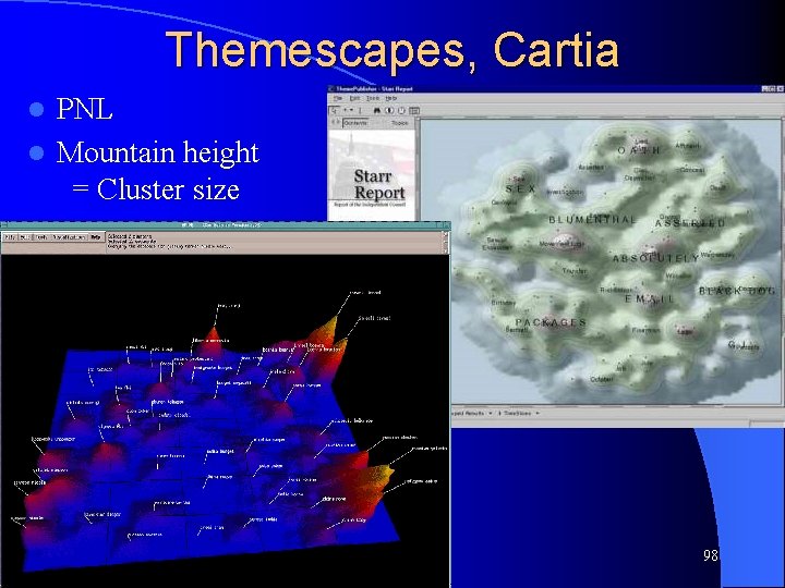 Themescapes, Cartia PNL l Mountain height = Cluster size l 98 