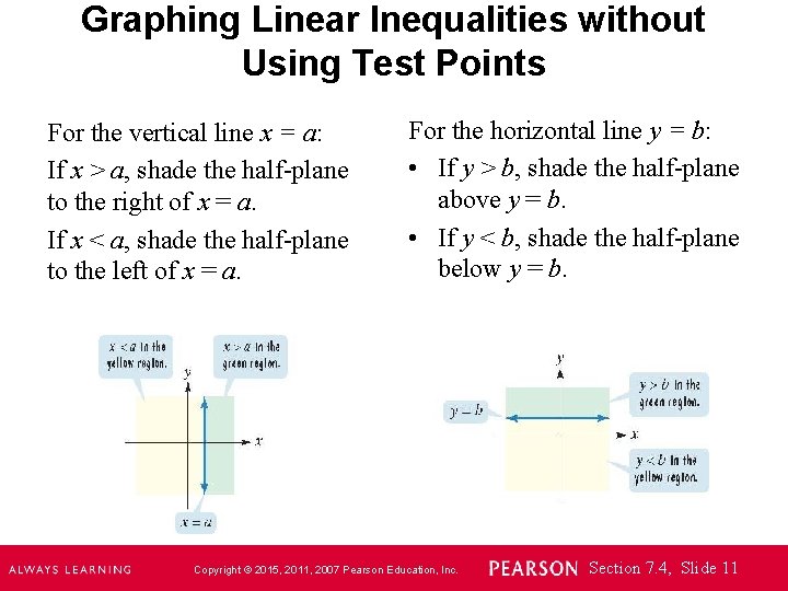 Graphing Linear Inequalities without Using Test Points For the vertical line x = a: