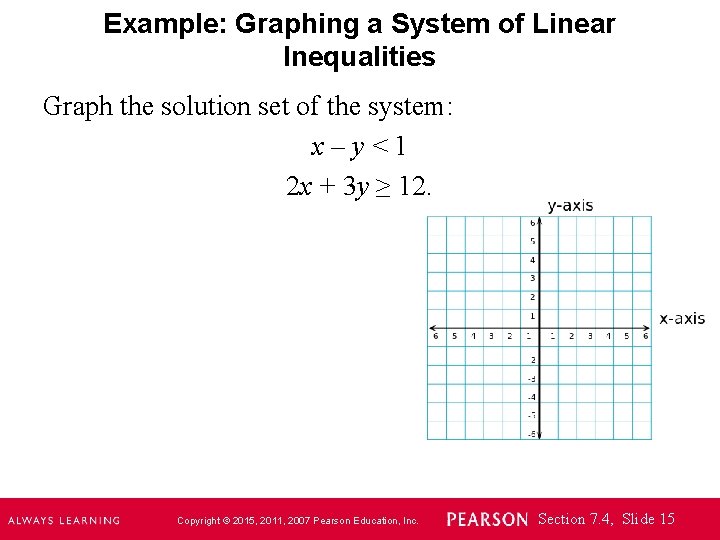 Example: Graphing a System of Linear Inequalities Graph the solution set of the system:
