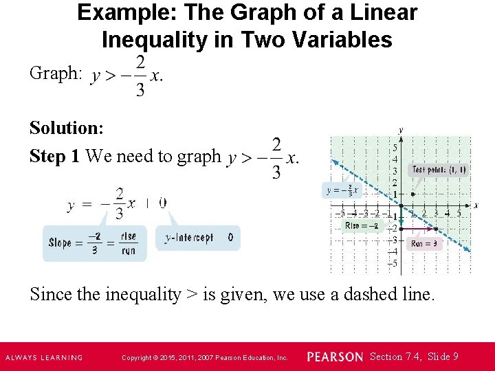 Example: The Graph of a Linear Inequality in Two Variables Graph: Solution: Step 1