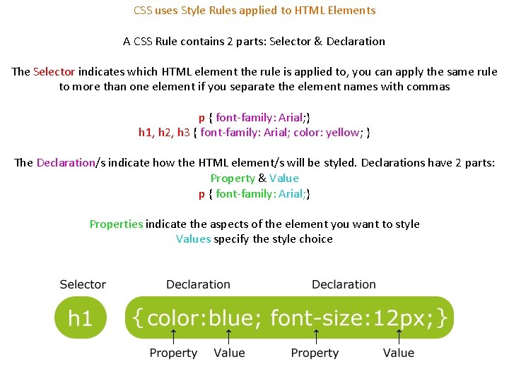 CSS uses Style Rules applied to HTML Elements A CSS Rule contains 2 parts: