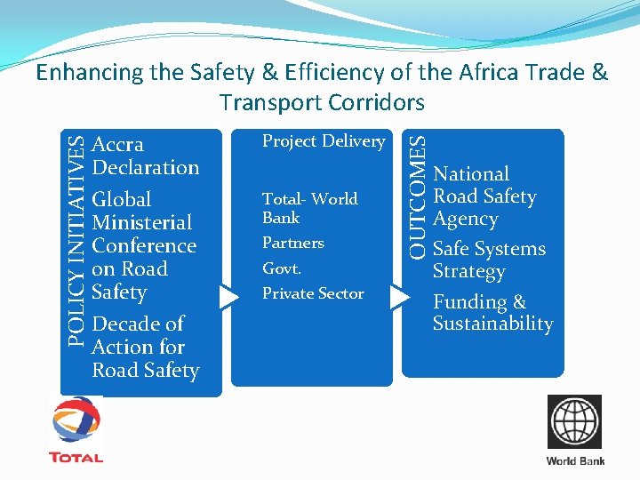 Accra Declaration Project Delivery Global Ministerial Conference on Road Safety Total- World Bank Partners