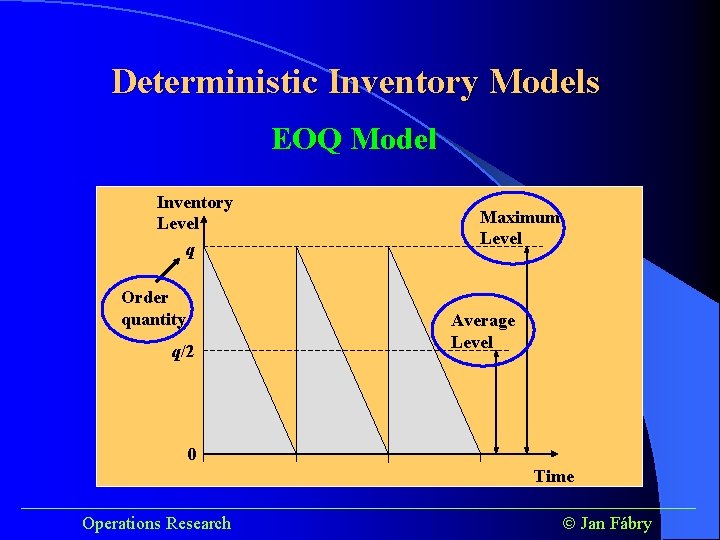 Deterministic Inventory Models EOQ Model Inventory Level q Order quantity q/2 Maximum Level Average