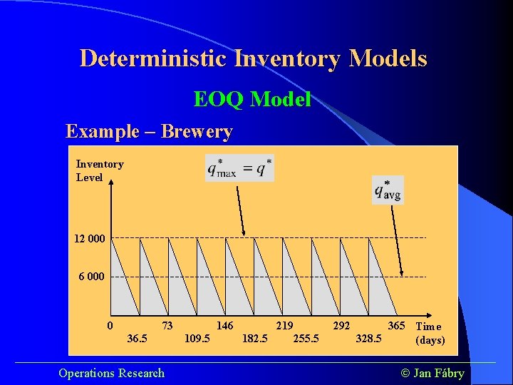 Deterministic Inventory Models EOQ Model Example – Brewery Inventory Level 12 000 6 000