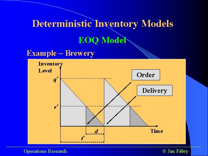 Deterministic Inventory Models EOQ Model Example – Brewery Inventory Level q* Order Delivery r*