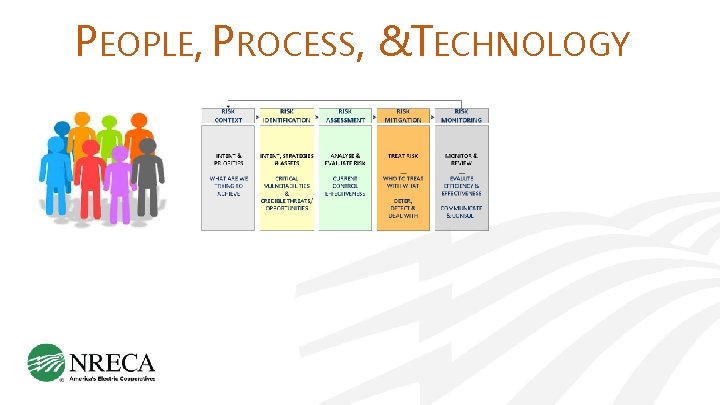 PEOPLE, PROCESS, &TECHNOLOGY 