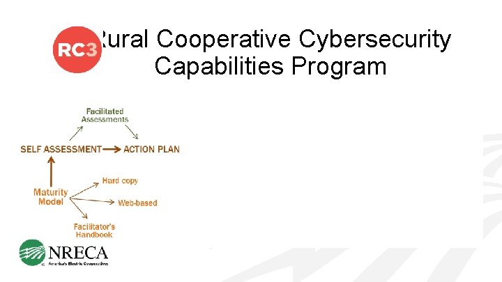 Rural Cooperative Cybersecurity Capabilities Program 