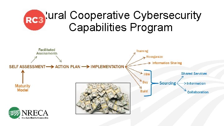 Rural Cooperative Cybersecurity Capabilities Program 