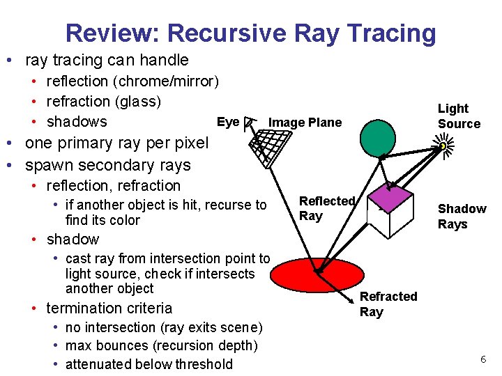 Review: Recursive Ray Tracing • ray tracing can handle • reflection (chrome/mirror) • refraction