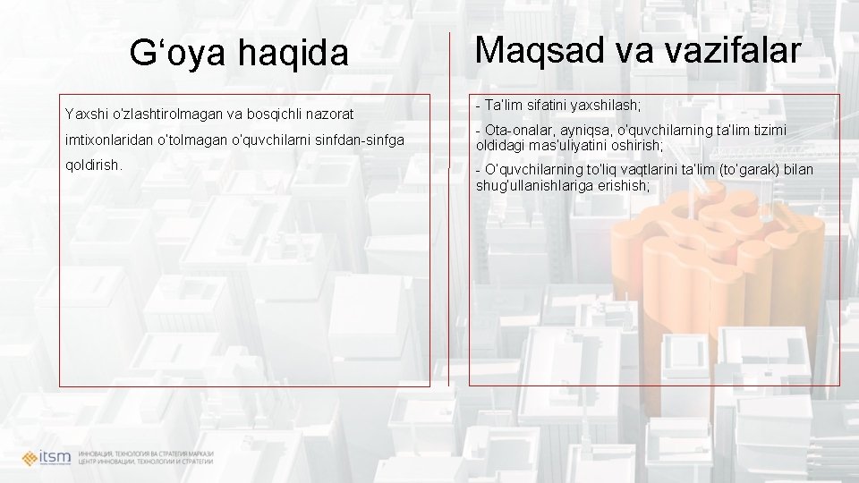 Gʻoya haqida Yaxshi o’zlashtirolmagan va bosqichli nazorat imtixonlaridan o’tolmagan o’quvchilarni sinfdan-sinfga qoldirish. Maqsad va