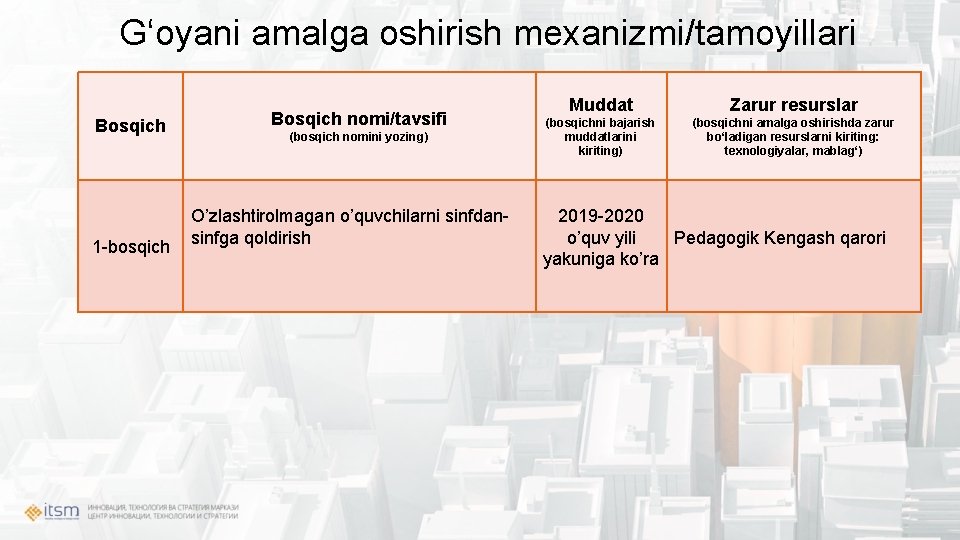 Gʻoyani amalga oshirish mexanizmi/tamoyillari Bosqich 1 -bosqich Bosqich nomi/tavsifi (bosqich nomini yozing) O’zlashtirolmagan o’quvchilarni