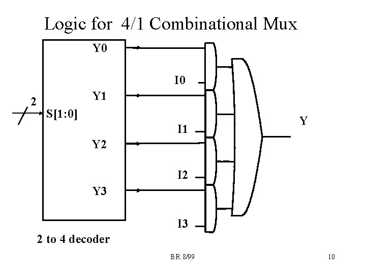 Logic for 4/1 Combinational Mux Y 0 I 0 2 Y 1 S[1: 0]