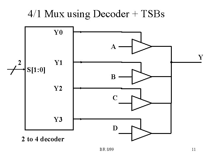 4/1 Mux using Decoder + TSBs Y 0 A 2 S[1: 0] Y Y