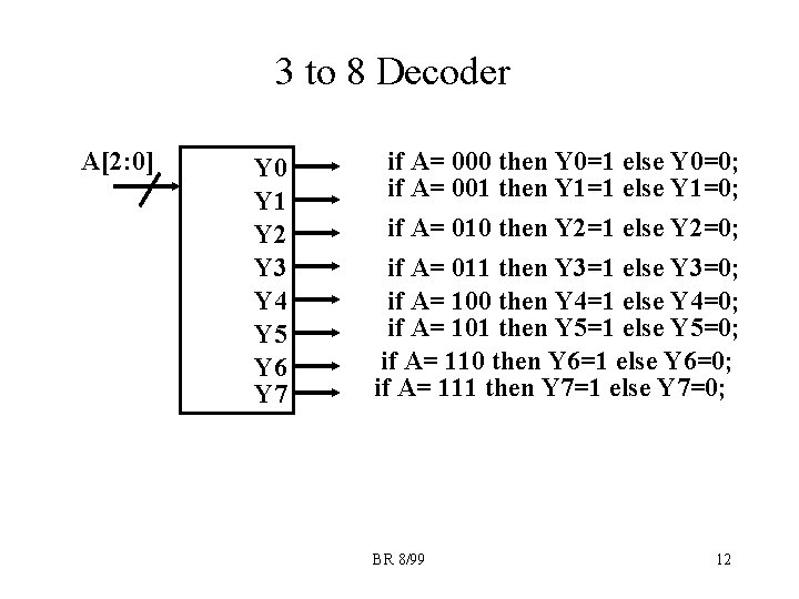 3 to 8 Decoder A[2: 0] Y 0 Y 1 Y 2 Y 3
