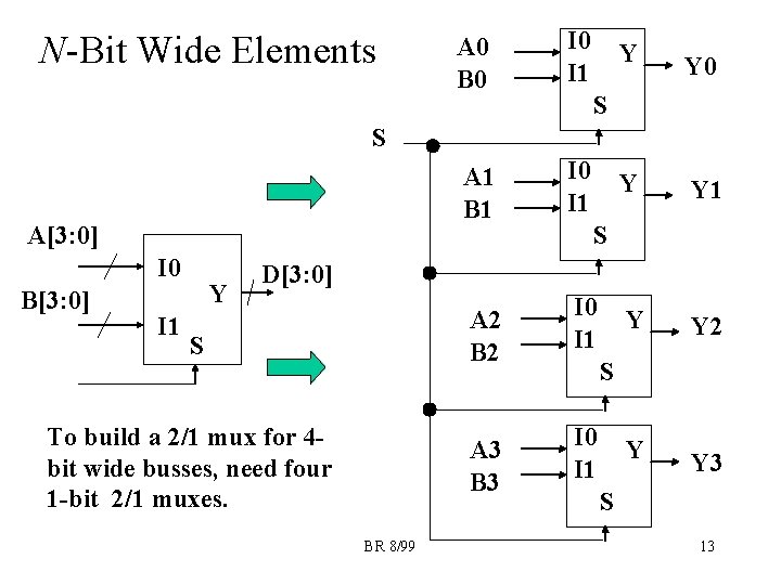 A 0 B 0 I 1 A 1 B 1 I 0 I 1