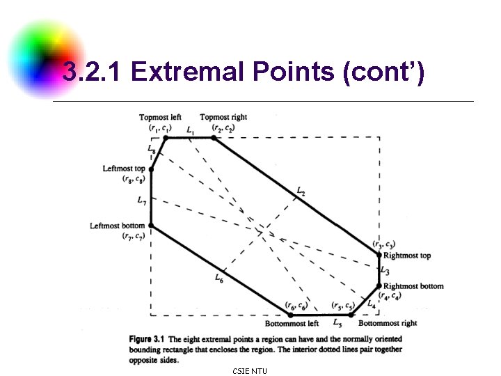 3. 2. 1 Extremal Points (cont’) DC & CV Lab. CSIE NTU 