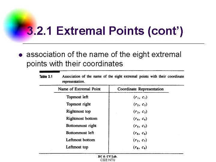 3. 2. 1 Extremal Points (cont’) l association of the name of the eight