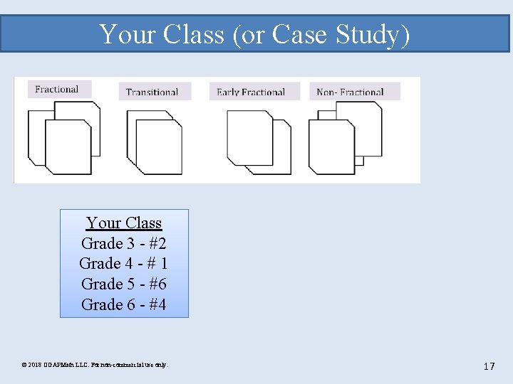 Your Class (or Case Study) Your Class Grade 3 - #2 Grade 4 -