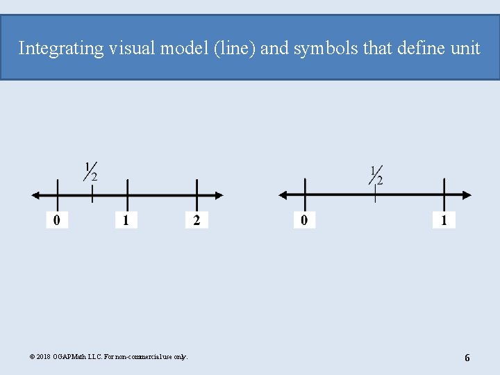Integrating visual model (line) and symbols that define unit © 2018 OGAPMath LLC. For