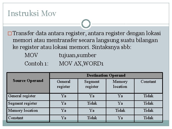 Instruksi Mov � Transfer data antara register, antara register dengan lokasi memori atau mentransfer