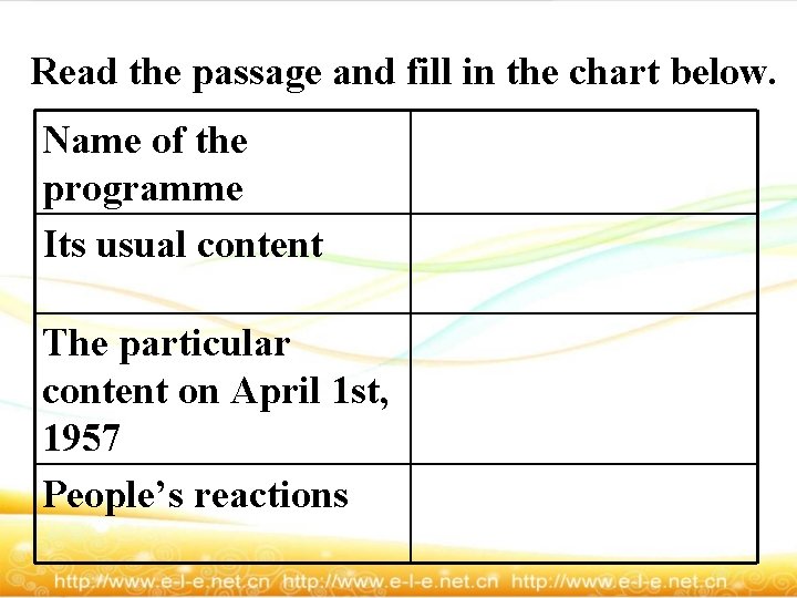 Read the passage and fill in the chart below. Name of the programme Its