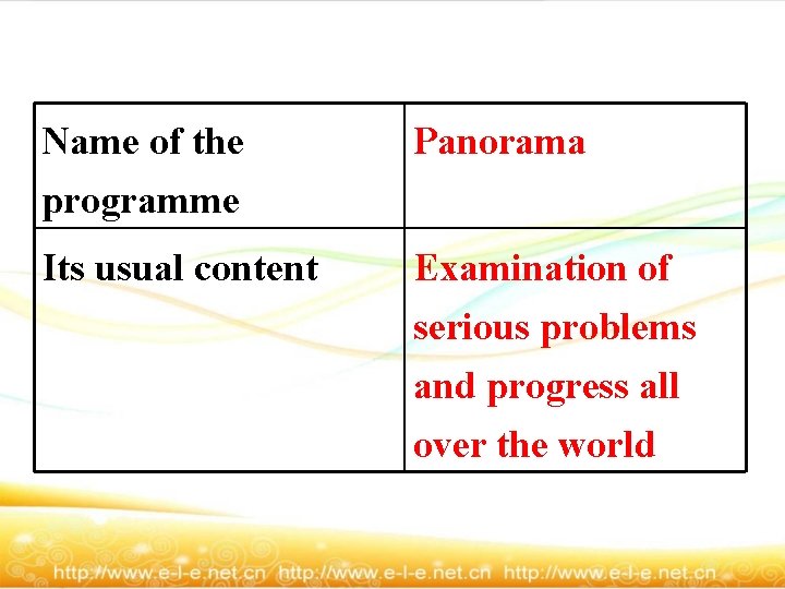 Name of the programme Panorama Its usual content Examination of serious problems and progress