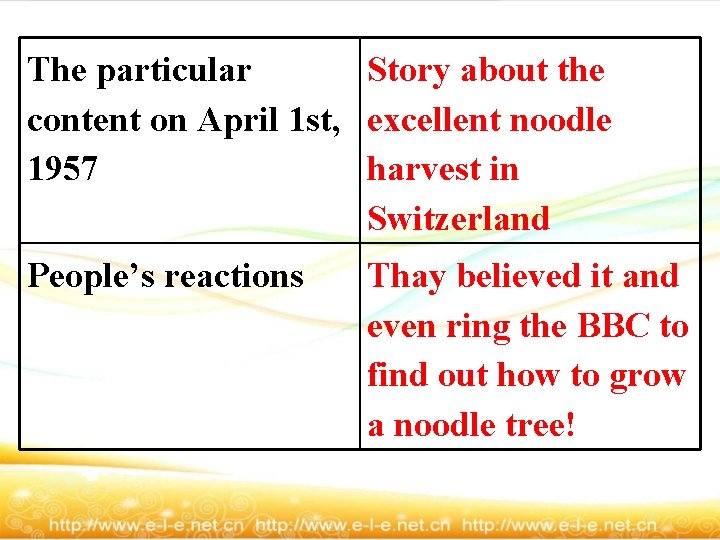 The particular Story about the content on April 1 st, excellent noodle 1957 harvest