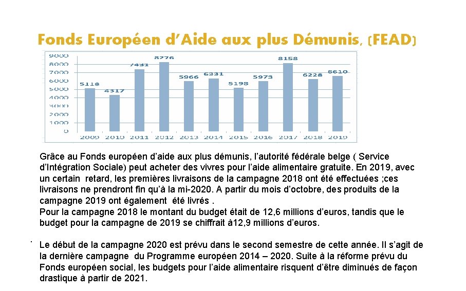 Fonds Européen d’Aide aux plus Démunis, (FEAD) Grâce au Fonds européen d’aide aux plus