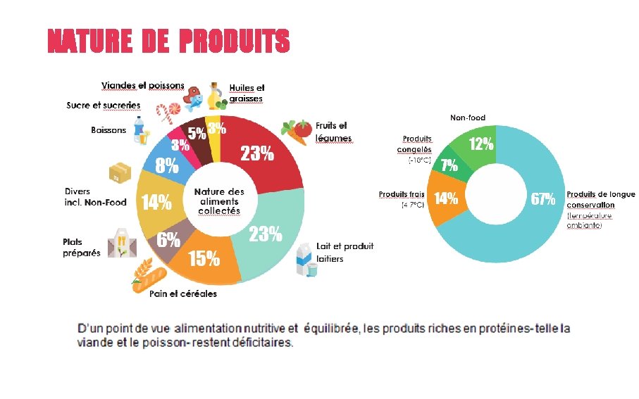 NATURE DE PRODUITS 