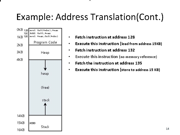 Example: Address Translation(Cont. ) 0 KB 128 movl 0 x 0(%ebx), %eax 132 Addl