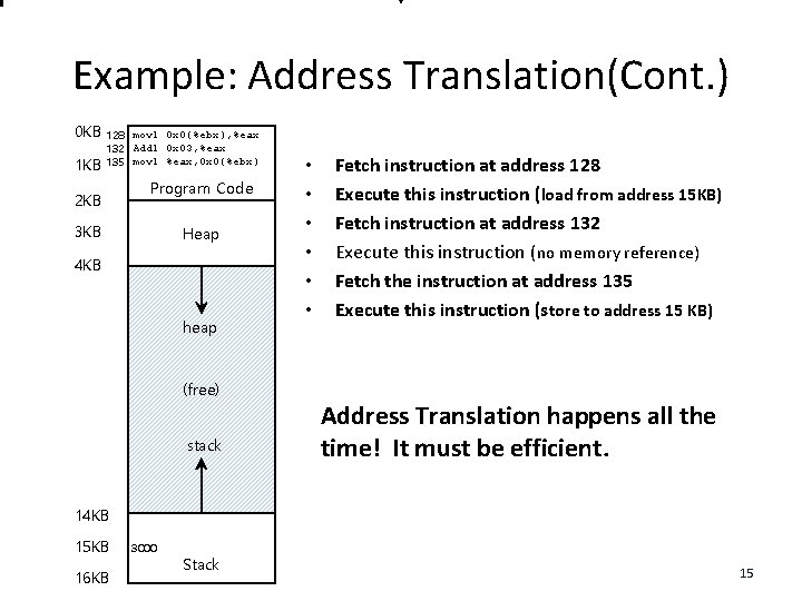 Example: Address Translation(Cont. ) 0 KB 128 movl 0 x 0(%ebx), %eax 132 Addl