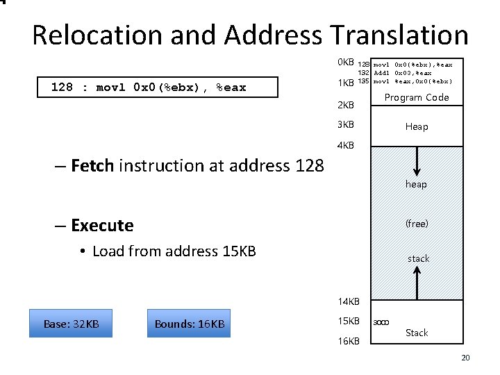 Relocation and Address Translation 0 KB 128 : movl 0 x 0(%ebx), %eax 1