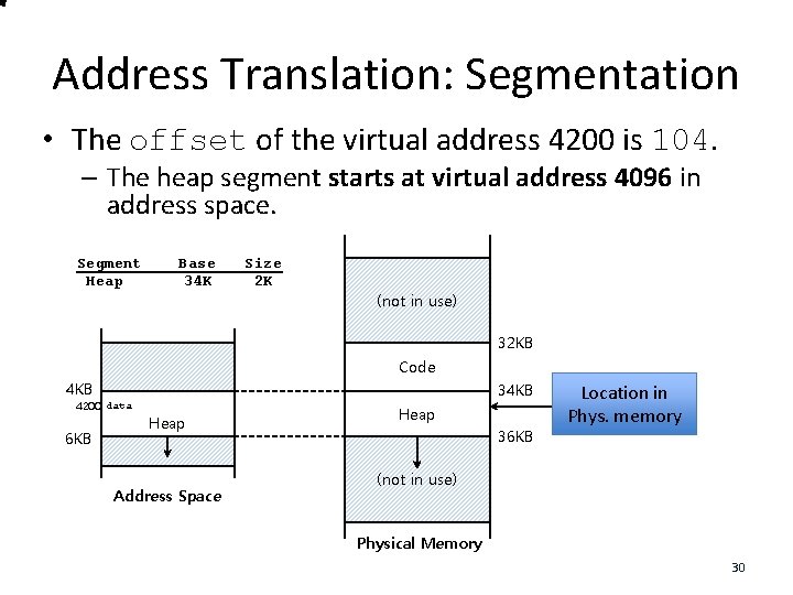 Address Translation: Segmentation • The offset of the virtual address 4200 is 104. –