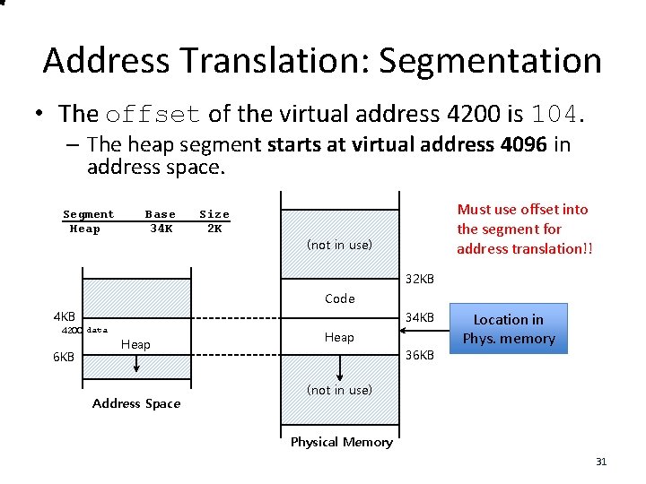 Address Translation: Segmentation • The offset of the virtual address 4200 is 104. –