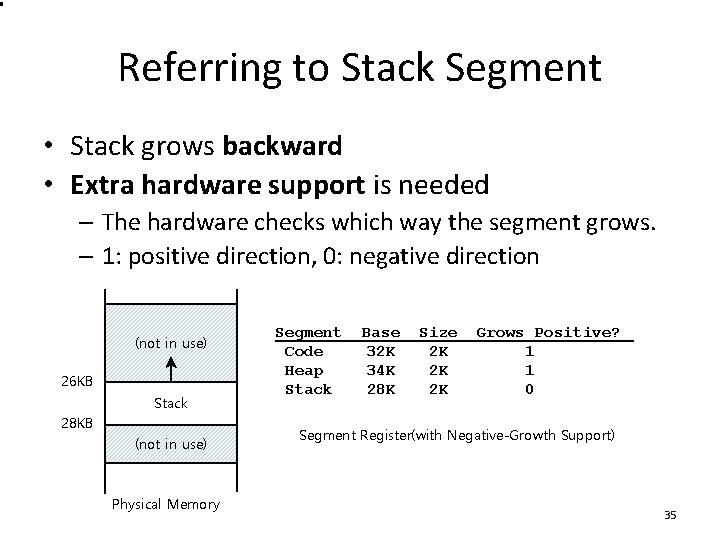 Referring to Stack Segment • Stack grows backward • Extra hardware support is needed