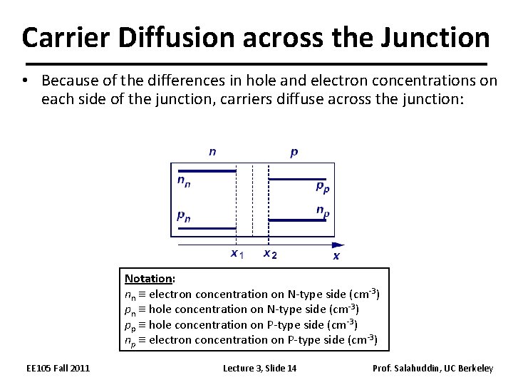 Carrier Diffusion across the Junction • Because of the differences in hole and electron