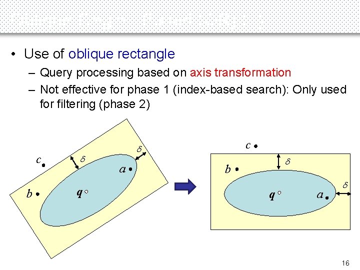Oblique-Region-Based (OR) (1) • Use of oblique rectangle – Query processing based on axis