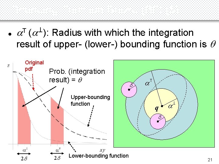 Bounding-Function-Based (BF) (3) a. T (a ): Radius with which the integration T result