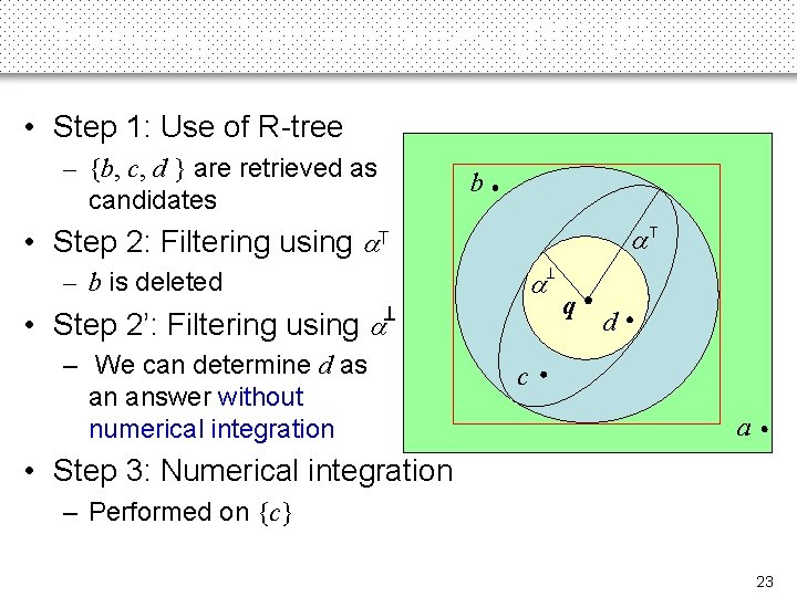 Bounding-Function-Based (BF) (5) • Step 1: Use of R-tree – {b, c, d }