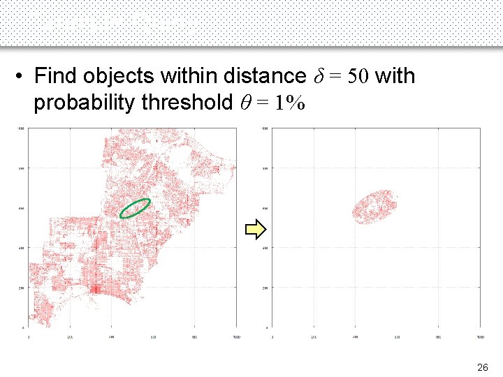 Example Query • Find objects within distance δ = 50 with probability threshold θ