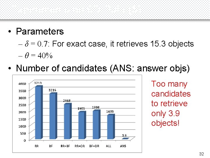 Experiments on 9 D Data (3) • Parameters – δ = 0. 7: For