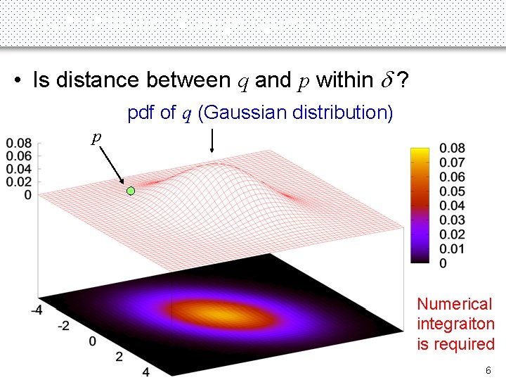 Probabilistic Range Query (PRQ) (3) • Is distance between q and p within d