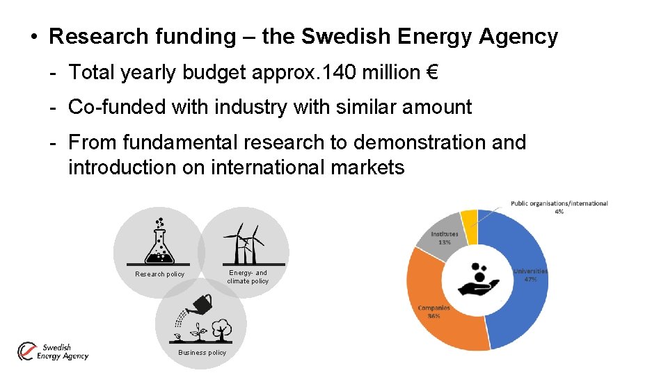  • Research funding – the Swedish Energy Agency - Total yearly budget approx.