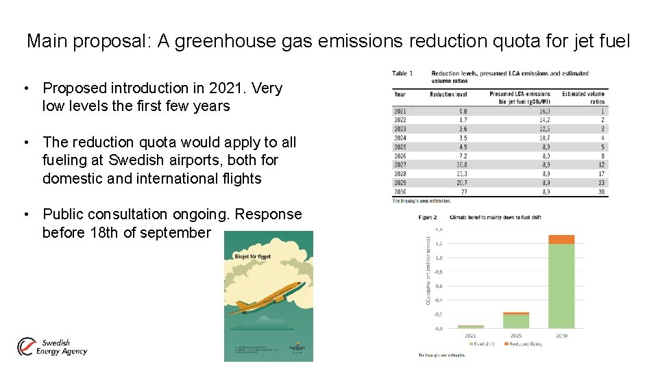 Main proposal: A greenhouse gas emissions reduction quota for jet fuel • Proposed introduction